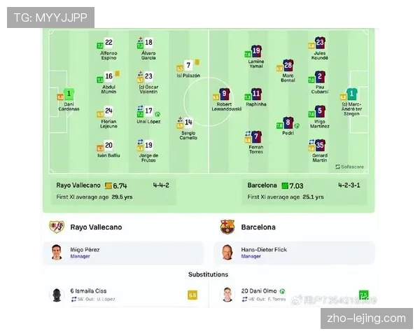巴萨高位逼抢体系攻防俱佳 连续37轮破门创队史纪录