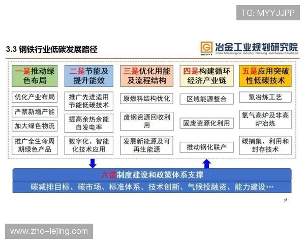 行业平台在本阶段强化碳中和标准应用 引导低碳赛事运营方案规模化落地