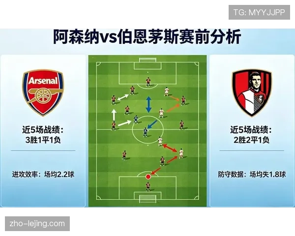 阿森纳对阵伯恩茅斯轮换失败 主力疲劳致关键战失利